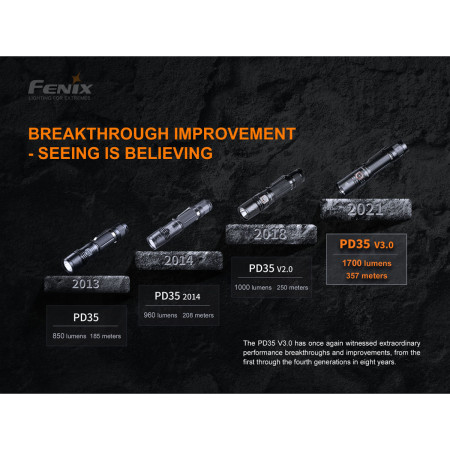 Latarka Fenix PD35 V3.0