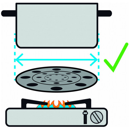 Akcesoria do gotowania Brunner Thermate
