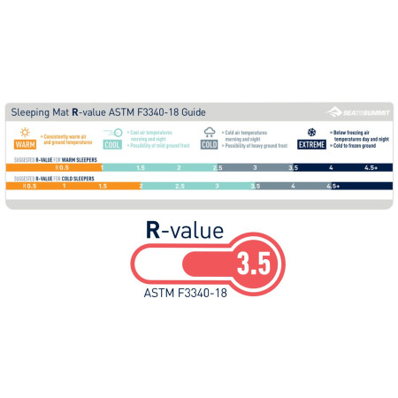 Nadmuchiwany materac Sea to Summit Ultralight Insulated WR