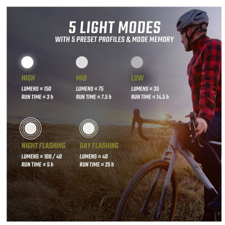 Przednia lampka Sigma Buster 150