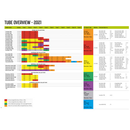 Zapasowa dętka Outwell Air Repair Tube - Orange B