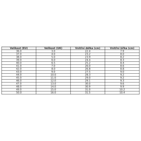 Sandały Gumbies Slingback Turquoise Vintage