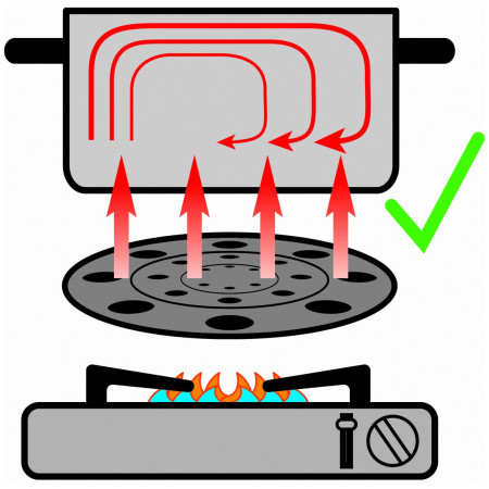 Akcesoria do gotowania Brunner Thermate