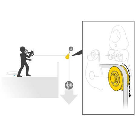 Bloczek z blokadą Petzl Spin L1D