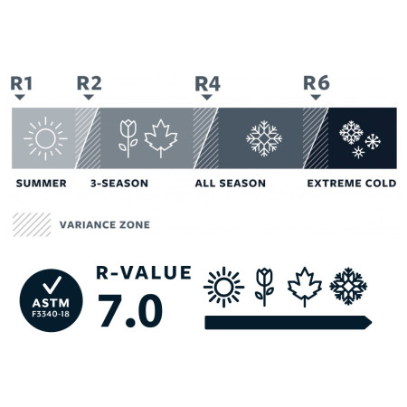 Karimata Therm-a-Rest MondoKing 3D L