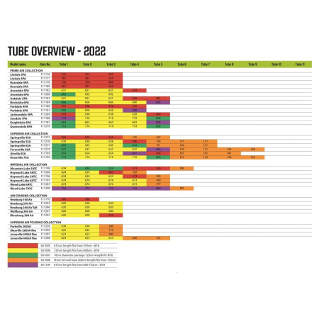 Zapasowa dętka Outwell Air Repair - Tube kit 1 (orange)
