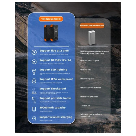 Outdoorowy powerbank Viking Technology Skadi III