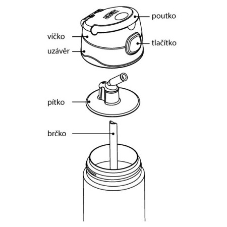 Termos dziecięcy Thermos Funtainer 355 ml