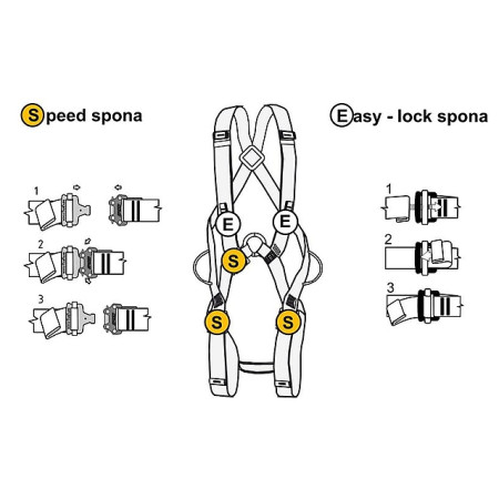 Uprząż Singing Rock Body II