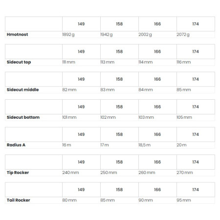 Zestaw skitourowy Dynafit Seven Summits+ W Ski Set