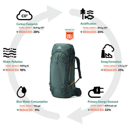 Plecak męski Gregory Katmai 65 RC