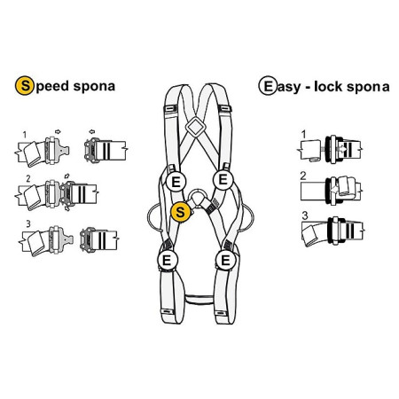 Uprząż Singing Rock Body II speed