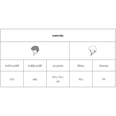 Kask do wspinaczki Climbing Technology Galaxy