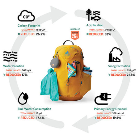 Plecak Gregory Zulu 24 Lt