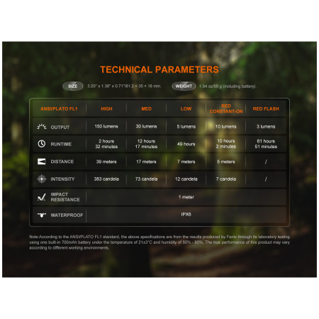Latarka kieszonkowa Fenix SW05R-RED