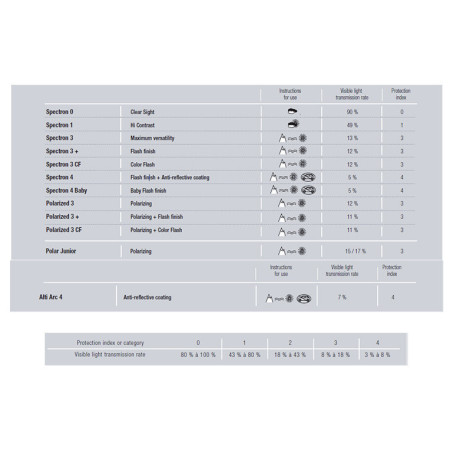 Okulary przeciwsłoneczne Julbo Camino Polarized 3CF