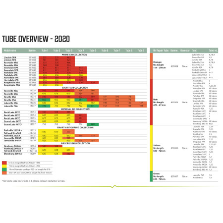 Zapasowa dętka Outwell Air Repair Tube - OneAir