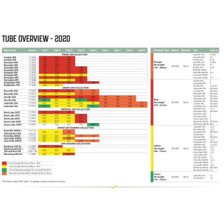 Zapasowa dętka Outwell Air Repair Tube - Yellow E