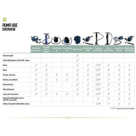 Adapter Outwell Tent Pump Adaptor