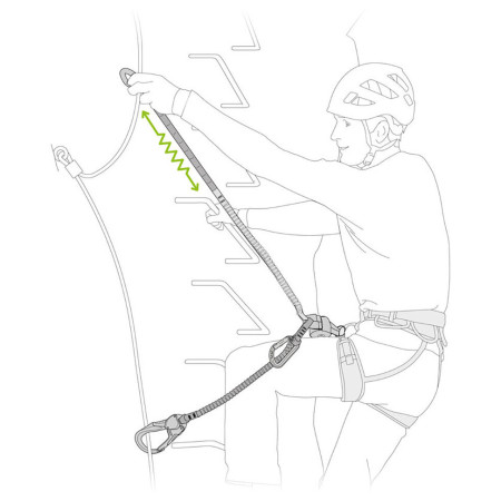 Lonża ferratowa Petzl Scorpio Eashook