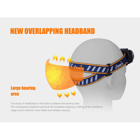 Czołówka Fenix HL40R