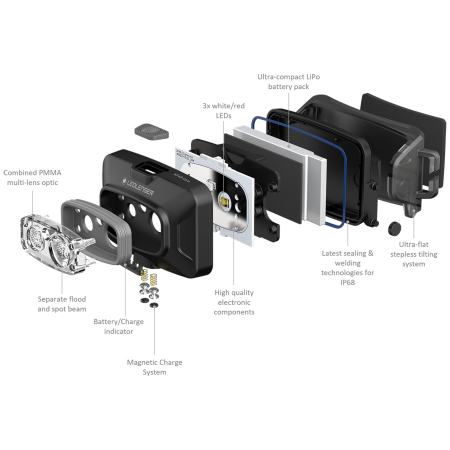 Czołówka Ledlenser HF4R Core