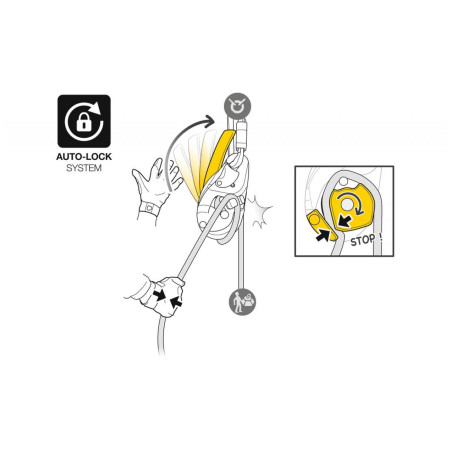 Przyrząd zjazdowy Petzl I´D Evac