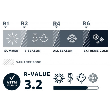 Karimata Therm-a-Rest ProLite Plus Regular
