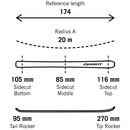 Zestaw skitourowy Dynafit Seven Summits Plus Ski Set Men