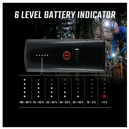 Przednia lampka Sigma Buster 1100