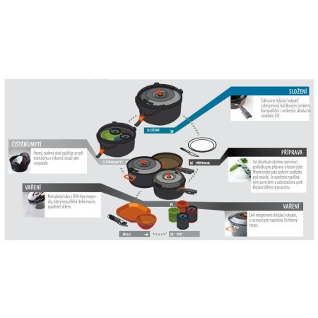 Zestaw naczyń GSI Outdoors Bugaboo Base Camper Medium