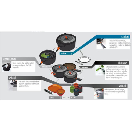 Zestaw naczyń GSI Outdoors Bugaboo Base Camper Small