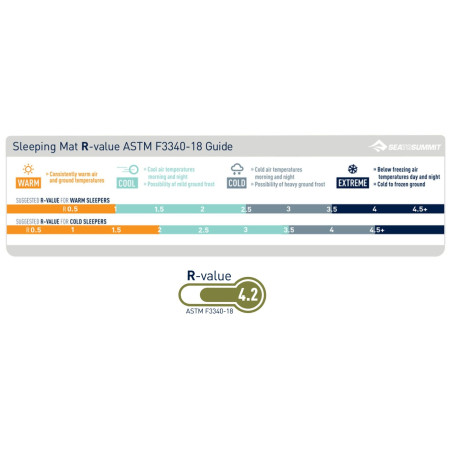 Samopompująca się karimata Sea to Summit Camp mat Self Inflating L