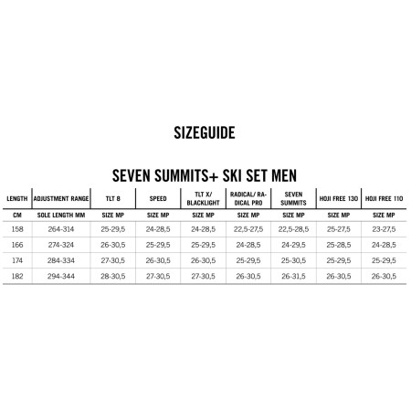 Zestaw skitourowy Dynafit Seven Summits Plus Ski Set Men