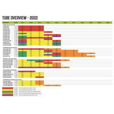 Zapasowa dętka Outwell Air Repair Tube - Purple