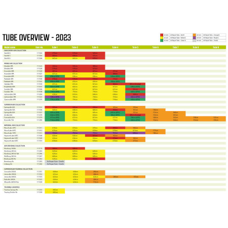 Zapasowa dętka Outwell Air Repair Tube - Yellow E