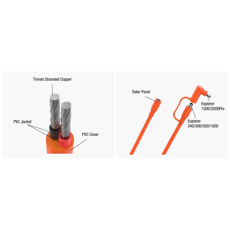 Przedłużacz Jackery DC Extension Cable 5m