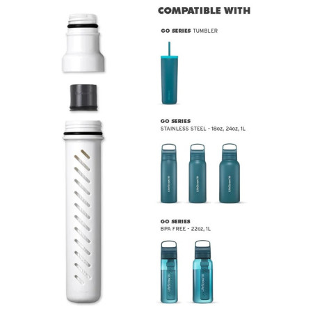 Wymienne wkłady filtracyjne LifeStraw Go Series Replacement Membrane Microfilter