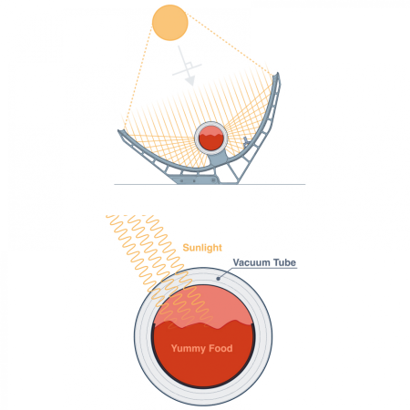 Kuchenka solarna GoSun Quick