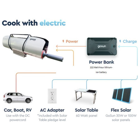 Kuchenka solarna GoSun Sport-E 12V - hybrydowa solarna + elektryczna