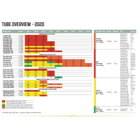 Zapasowa dętka Outwell Air Repair - Tube kit 4 (green)