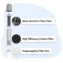Filtr do wody GoSun Flow Pro filtrace vody s čerpadlem 12V