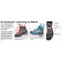 Buty męskie Meindl Softline Men Ultra GTX (brown)
