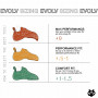 Buty wspinaczkowe Evolv Defy