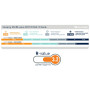 Nadmuchiwany materac Sea to Summit Ether Light XT Insulated Mat R
